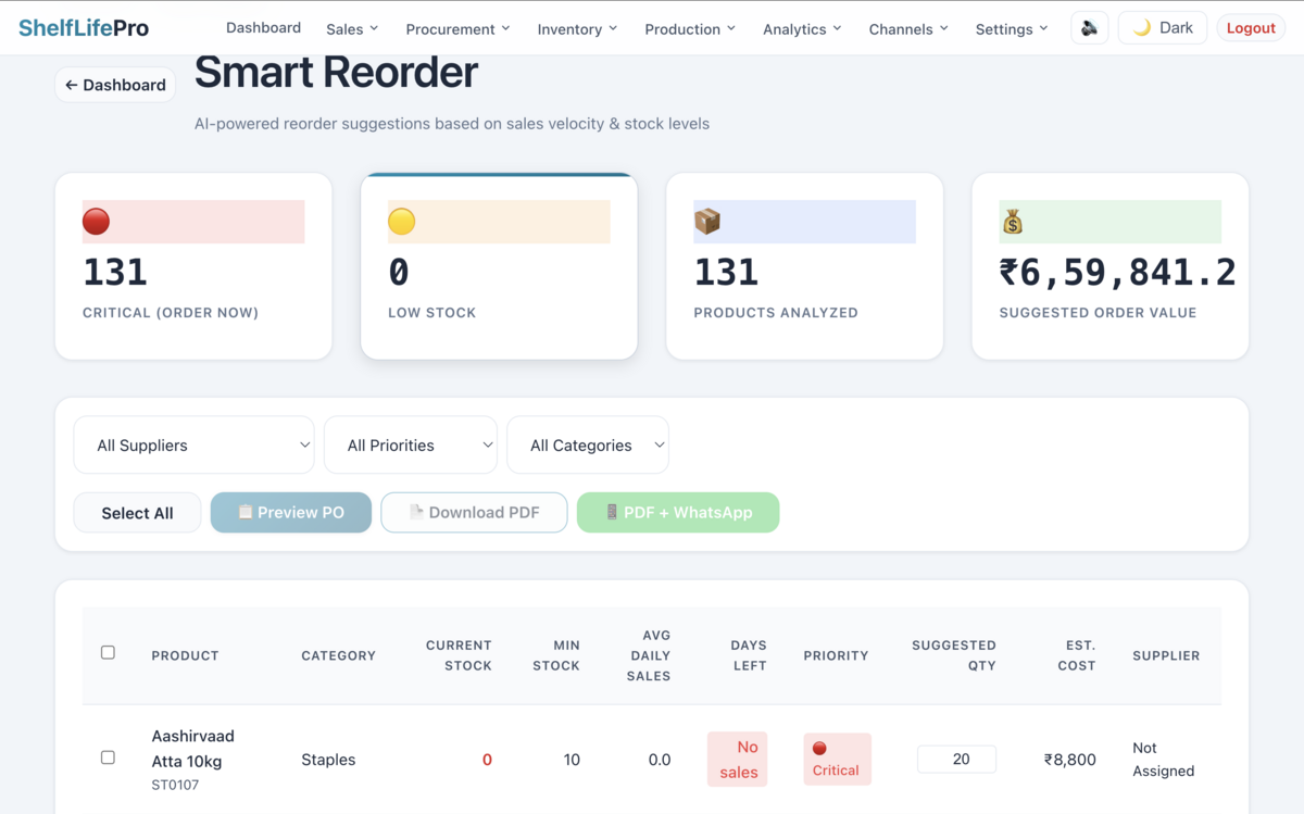 AI Markdown Suggestions - Smart discount recommendations before expiry