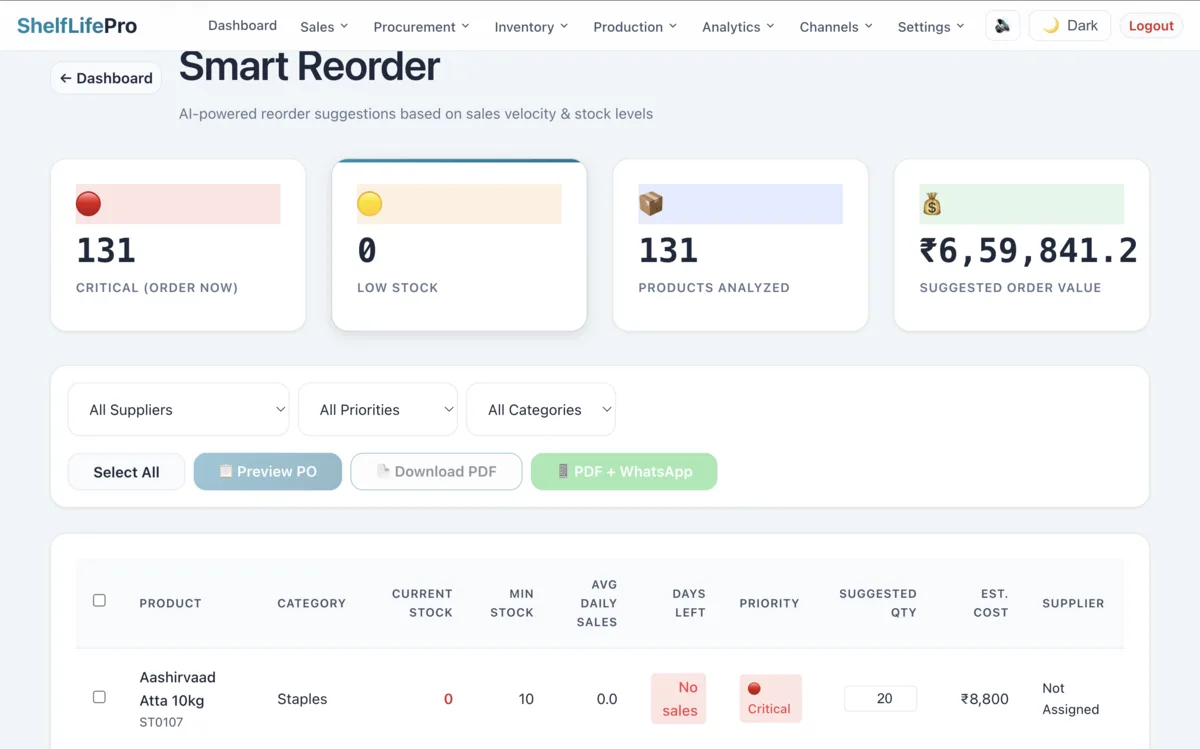 AI Markdown Suggestions - Smart discount recommendations before expiry