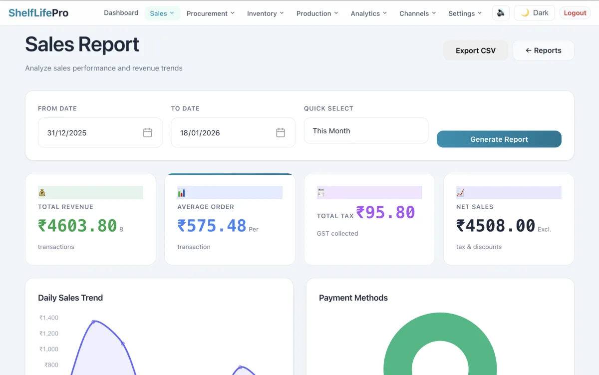 Business analytics